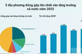 Tốc độ tăng GRDP năm 2025 của 34 tỉnh, thành phố