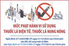 Mức phạt hành vi sử dụng thuốc lá điện tử, thuốc lá nung nóng