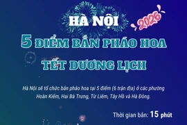Các điểm bắn pháo hoa đêm giao thừa Tết Dương lịch 2026 tại Hà Nội