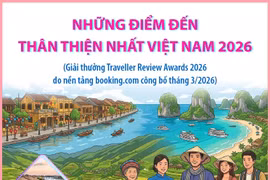 Những điểm đến thân thiện nhất Việt Nam 2026