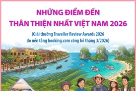 Những điểm đến thân thiện nhất Việt Nam 2026