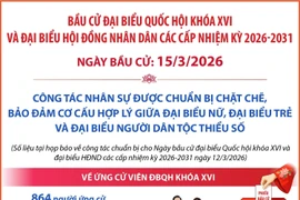 Bầu cử Quốc hội và HĐND các cấp: Công tác nhân sự được chuẩn bị chặt chẽ, bảo đảm cơ cấu theo quy định
