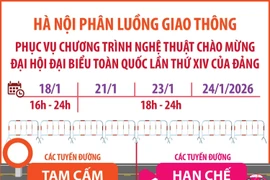 Hà Nội: Phân luồng giao thông phục vụ Chương trình nghệ thuật chào mừng Đại hội đại biểu toàn quốc lần thứ XIV của Đảng