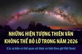 Những hiện tượng thiên văn không thể bỏ lỡ trong năm 2026