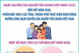Đến hết năm 2030, phấn đấu 100% các tỉnh, thành phố thực hiện hoạt động hưởng ứng Ngày Quyền của người tiêu dùng Việt Nam