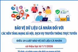 Quy định về bảo vệ dữ liệu cá nhân đối với các nền tảng mạng xã hội, dịch vụ truyền thông trực tuyến từ 1/1/2026