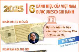 6 danh hiệu của Việt Nam được UNESCO ghi danh năm 2025