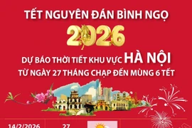 Dự báo thời tiết khu vực Hà Nội dịp Tết Nguyên đán Bính Ngọ 2026