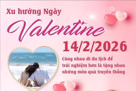 Xu hướng Ngày Valentine 2026