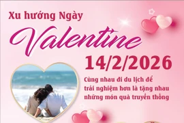 Xu hướng Ngày Valentine 2026