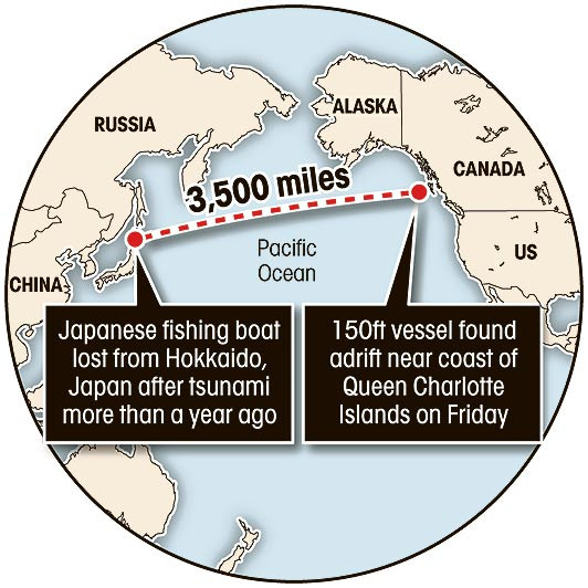 Tìm thấy tàu cá bị mất tích trong vụ sóng thần ở Nhật Bản tại... Canada ảnh 2