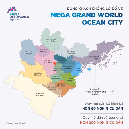 Mega Grand World khi đi vào hoạt động sẽ thu hút du khách khổng lồ không chỉ từ cư dân 3 đại đô thị, mà còn cả cư dân nội thành Hà Nội và khu vực miền Bắc lân cận.