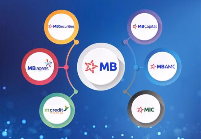MB Group là một trong những tập đoàn tích cực lan tỏa thông điệp phát triển bền vững gắn với trách nhiệm xã hội, vì sự phát triển của đất nước.
