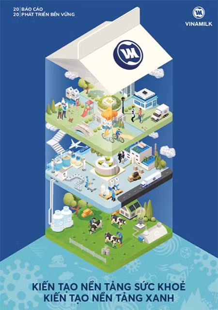 Báo cáo Phát triển bền vững năm 2020 của Vinamilk (tại đây)