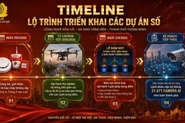 Dấu ấn mạnh mẽ, chủ động của Công an Thủ đô trong công tác chuyển đổi số