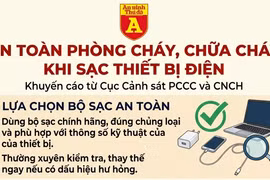 Khuyến cáo an toàn PCCC khi sạc thiết bị điện tử