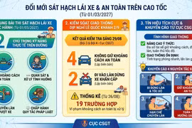 Từ 1/3/2027: Đưa tình huống giữ khoảng cách an toàn vào nội dung sát hạch lái xe thực tế