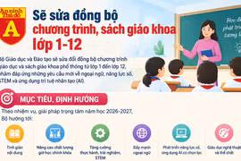 Sẽ sửa đồng bộ chương trình, sách giáo khoa lớp 1-12