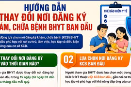 Người dân có thể đổi nơi đăng ký khám, chữa bệnh bảo hiểm y tế ban đầu