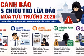 Bộ Công an cảnh báo 5 chiêu lừa đảo mùa tựu trường