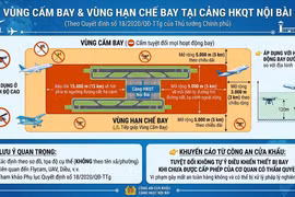 Như thế nào là vùng cấm bay, hạn chế bay tại Cảng HKQT Nội Bài?