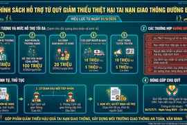 Chính thức triển khai Quỹ giảm thiểu thiệt hại tai nạn giao thông từ 01/9/2026
