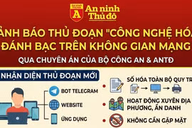 Cảnh báo thủ đoạn "công nghệ hóa" đánh bạc trên không gian mạng