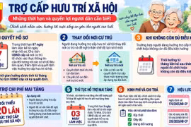 Người cao tuổi hưởng trợ cấp xã hội 540.000 đồng/tháng, thủ tục thế nào?