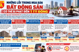 Khai sai giá và giao dịch bất động sản có thể bị phạt tới 1 tỷ đồng