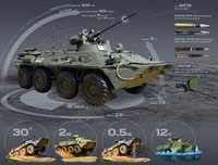 Siêu phẩm BTR-82 khiến IS lần đầu nếm trải sự kinh hoàng từ hỏa lực Nga