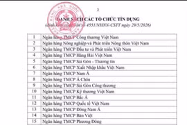 Không tính cho vay nhà ở xã hội vào room tín dụng bất động sản