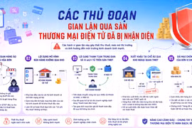 Ngành Thuế "bắt bài" 5 chiêu trò né thuế qua sàn thương mại điện tử