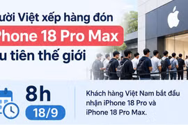 Người Việt xếp hàng đón iPhone 18 Pro Max đầu tiên thế giới