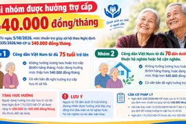 Hai nhóm được hưởng trợ cấp 540.000 đồng/tháng