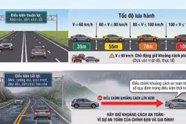 CSGT hướng dẫn cách duy trì khoảng cách phù hợp trên đường cao tốc