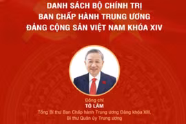 Bộ Chính trị Ban Chấp hành Trung ương Đảng Cộng sản Việt Nam khóa XIV