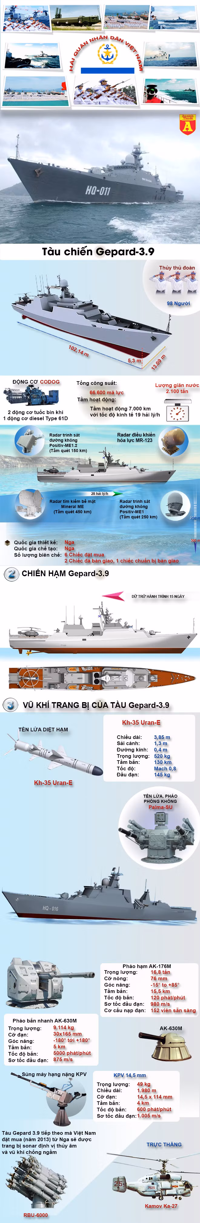 Mô tả ảnh