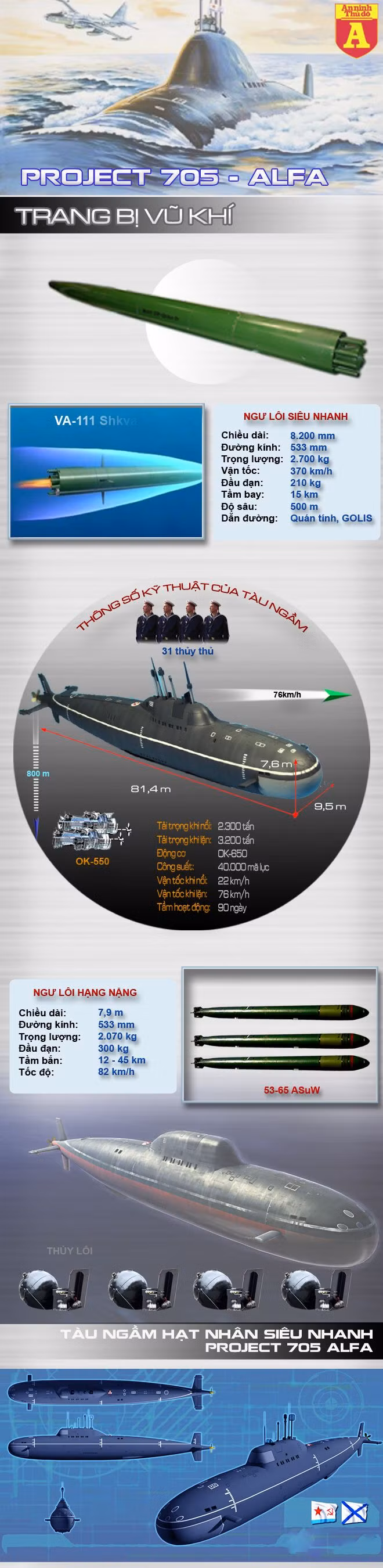 [Infographic] Siêu tàu ngầm hạt nhân chạy nhanh nhất thế giới của Nga ảnh 2