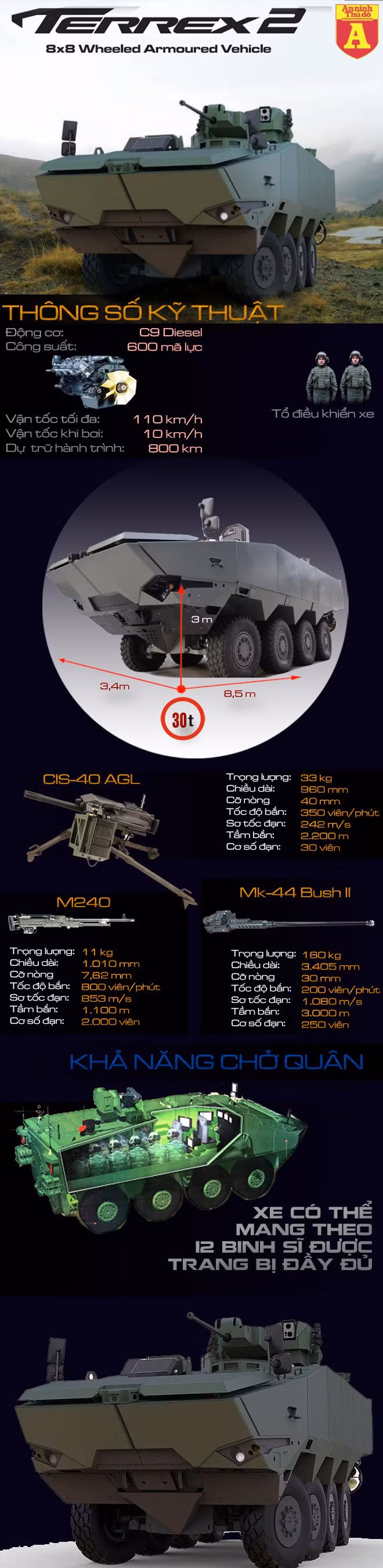 [Infographic] Ứng cử viên thay thế xe bọc thép BTR-60 đến từ Singapore ảnh 2