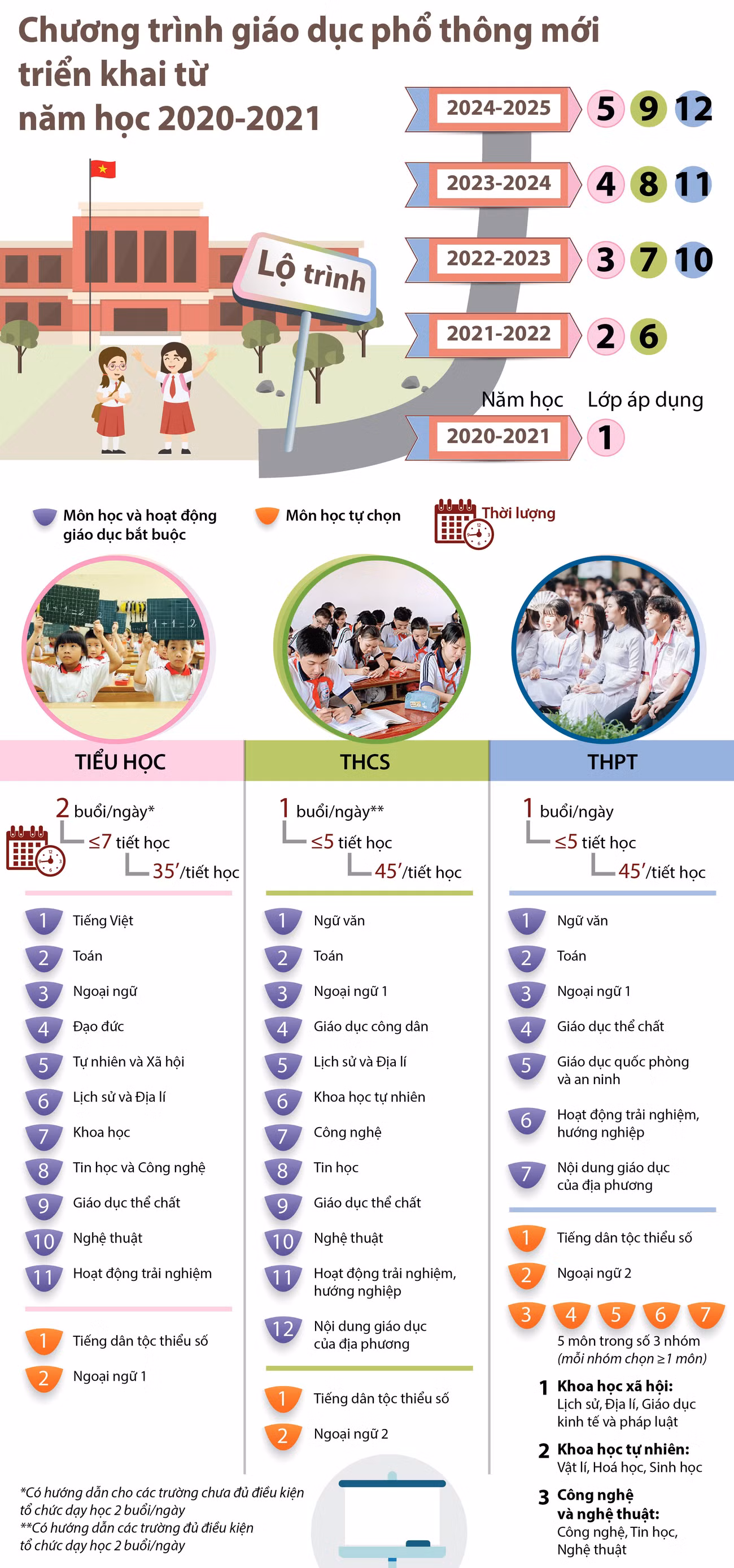 Chương trình giáo dục phổ thông mới: Mong giảm tải thật chứ không phải là phép cộng dồn ảnh 1