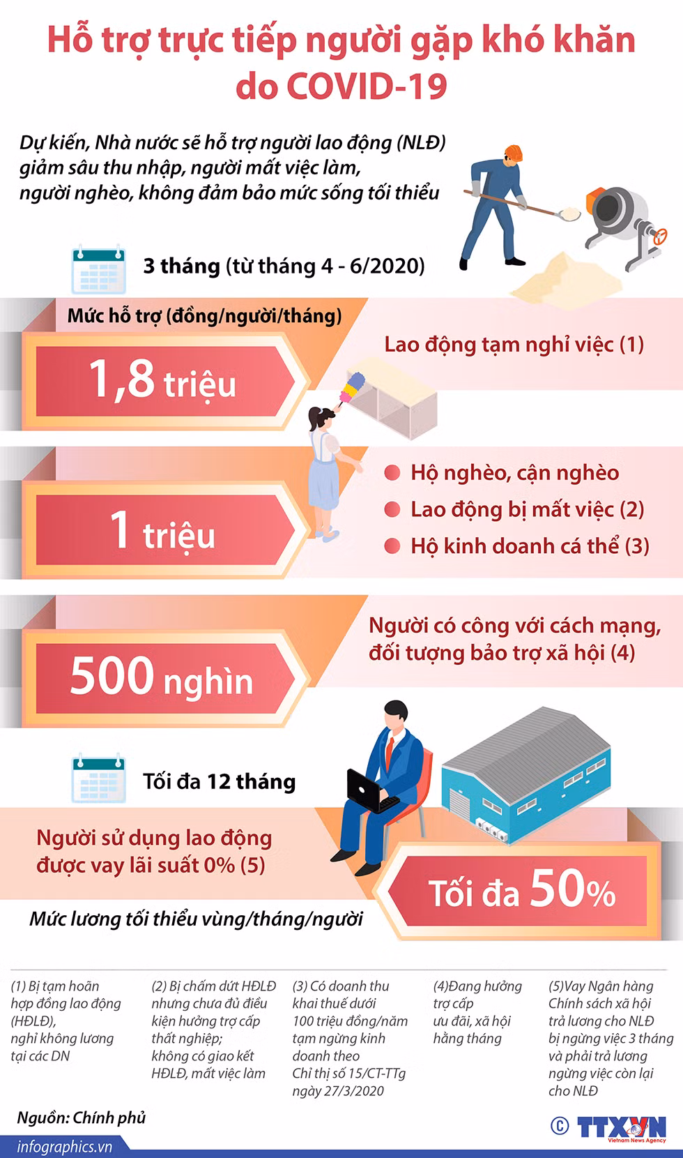Tiếp tục tháo gỡ khó khăn cho sản xuất, kinh doanh do ảnh hưởng của dịch Covid-19 ảnh 1