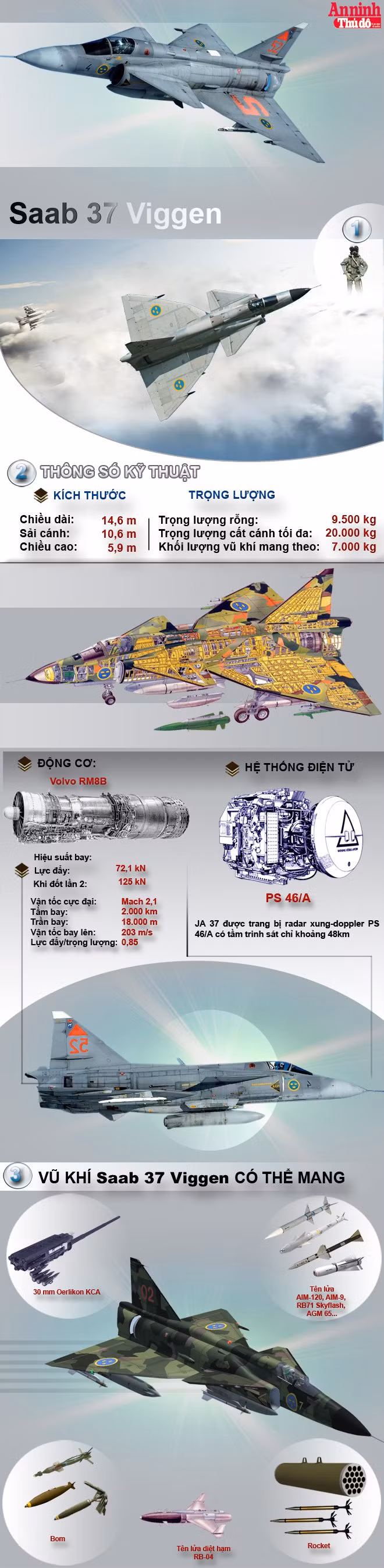Saab 37 Viggen-Chiến binh mở đường cho chiến đấu cơ siêu cơ động ảnh 2