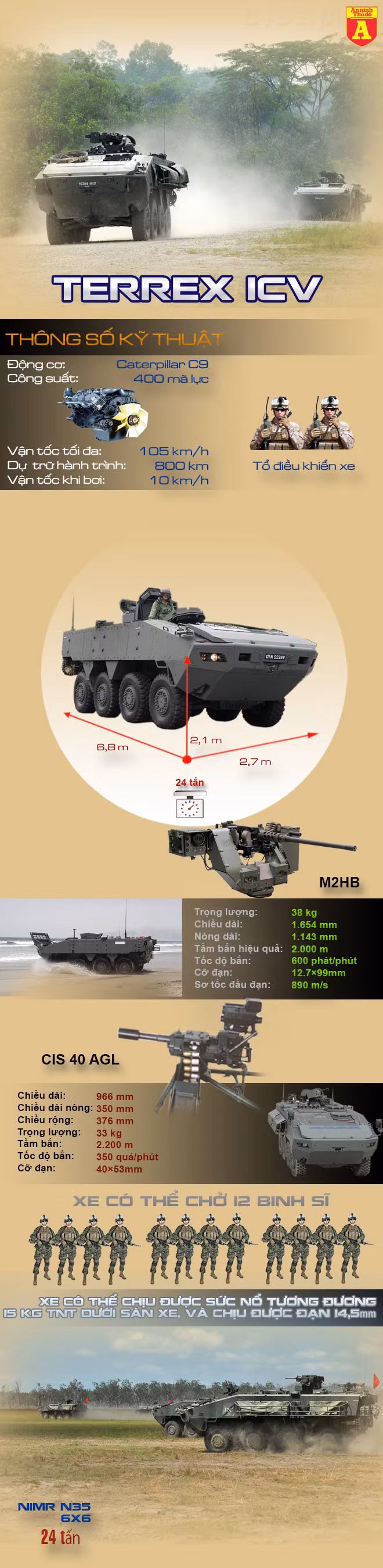 [Infographic] Sức mạnh xe bọc thép từng bị Trung Quốc thu giữ của Singapore ảnh 1