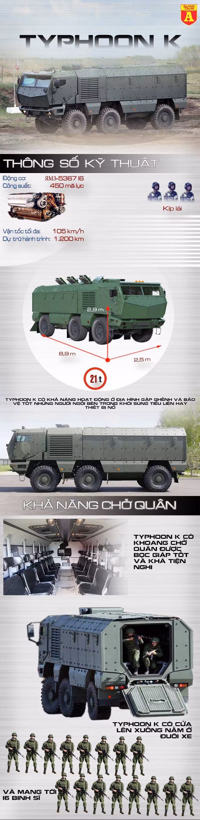 [Infographic] Typhoon K - Siêu xe bọc thép chở quân đa năng ảnh 2