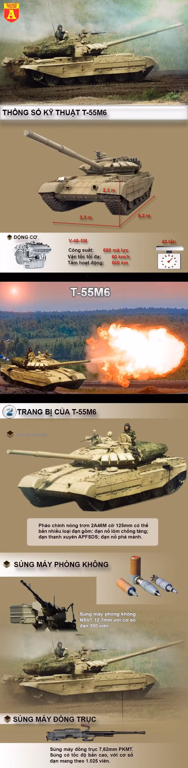 [Infographic] Gói nâng cấp cực mạnh của tăng T-55 ảnh 2