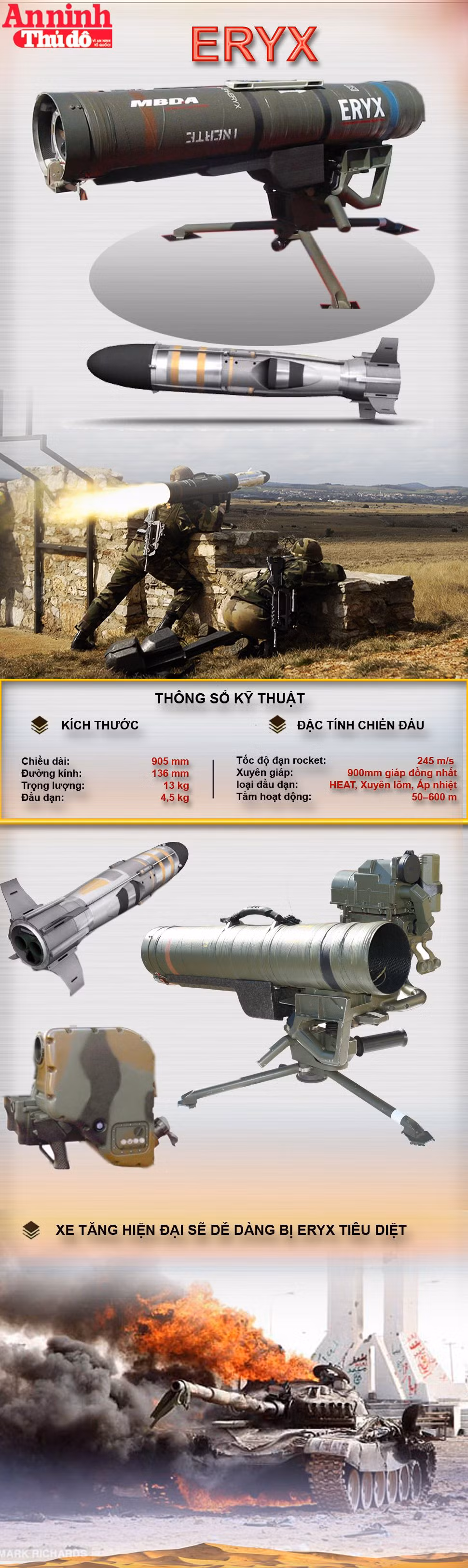 [Infographich] ERYX – Tên lửa diệt tăng của Pháp ảnh 1