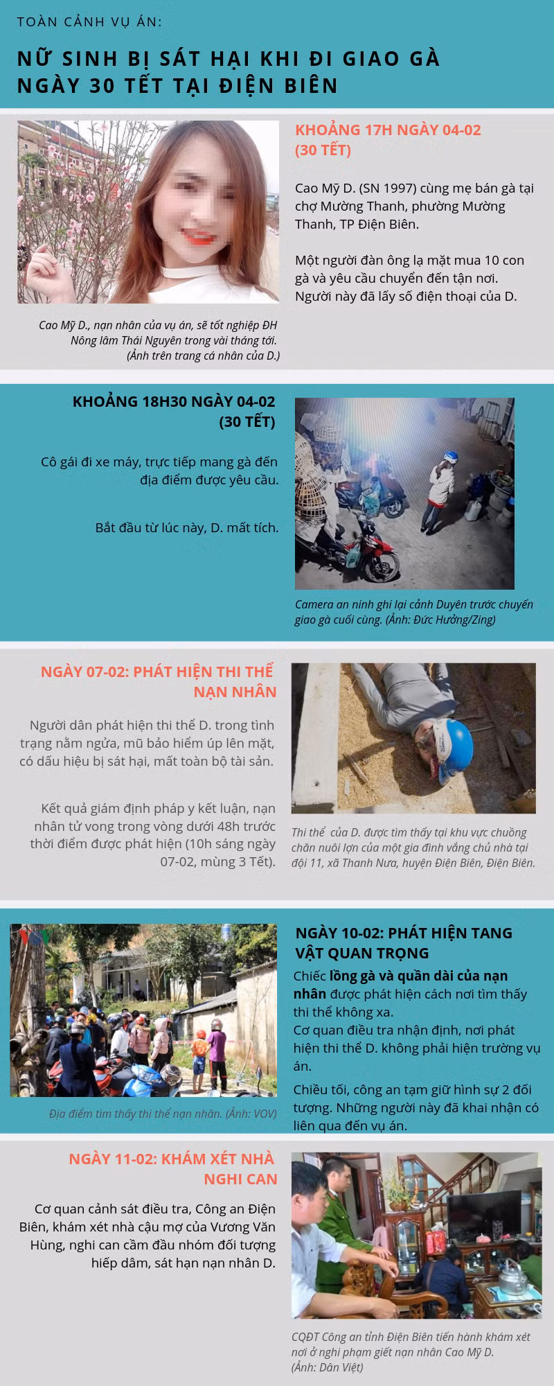 [INFO] Toàn cảnh vụ sát hại nữ sinh giao gà ở Điện Biên gây chấn động dư luận ảnh 1