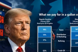 Ông Trump mua bán loạt cổ phiếu xăng dầu giữa chiến sự Iran