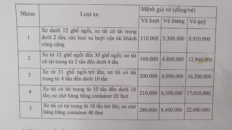 Mức phí qua trạm BOT hầm Hải Vân từ ngày 1/5 tăng mạnh Mức phí qua trạm BOT hầm Hải Vân từ ngày 1/5 tăng mạnh