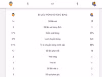 [ẢNH] Kết quả vòng 1 La Liga 2019-2020: Atletico Madrid chiến thắng chật vật trên sân nhà